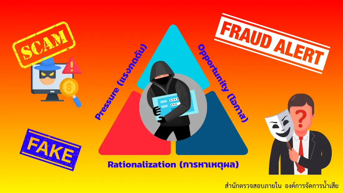 Fraud Triangle
